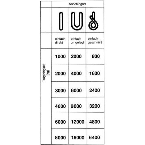 Rundschlinge doppelmantel8000 kg, U: 8m, N:4,0m